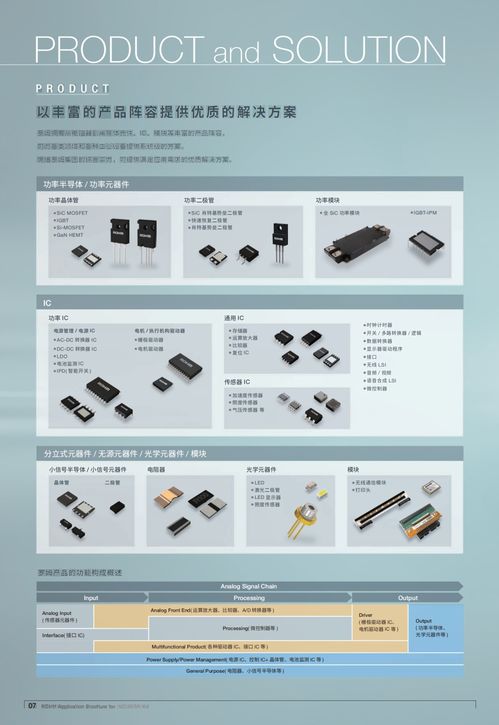 新版資料 面向工業設備應用的產品目錄正式上線，引領計算機軟硬件及輔助設備零售新篇章